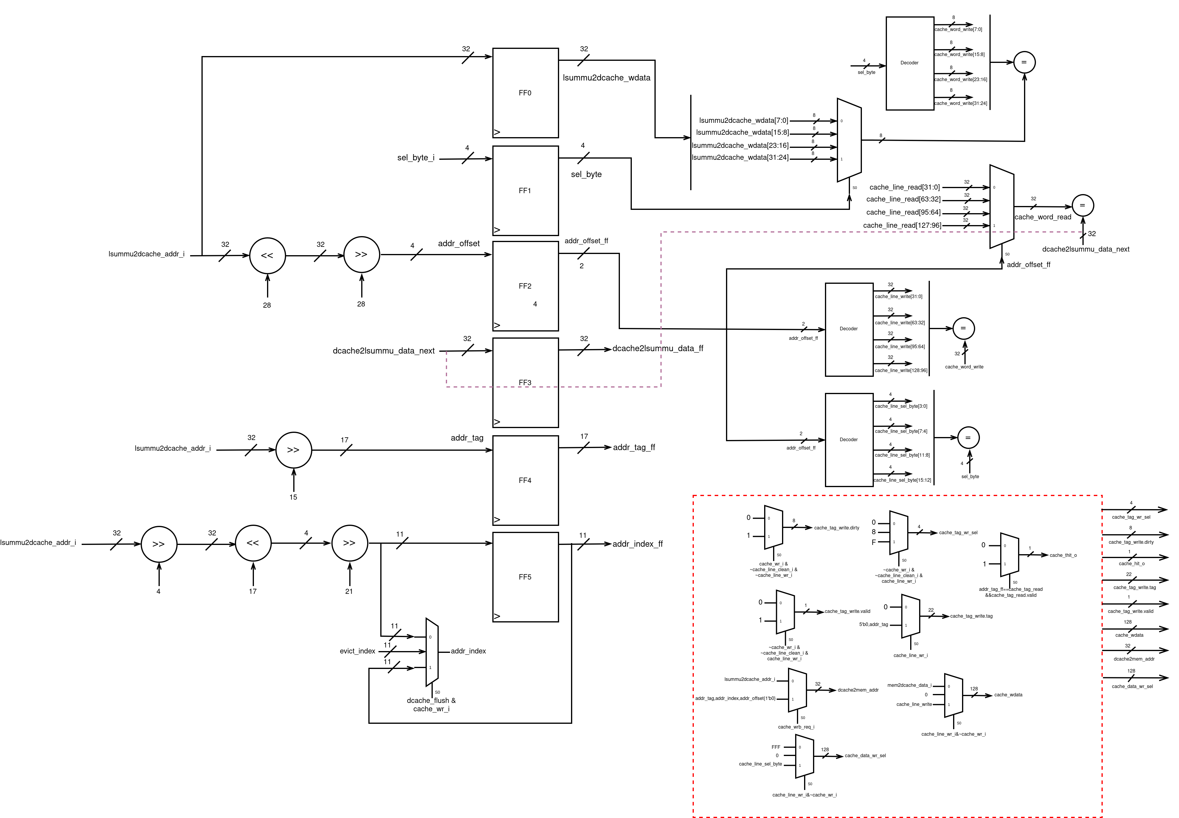 D-Cache Detailed Datapath