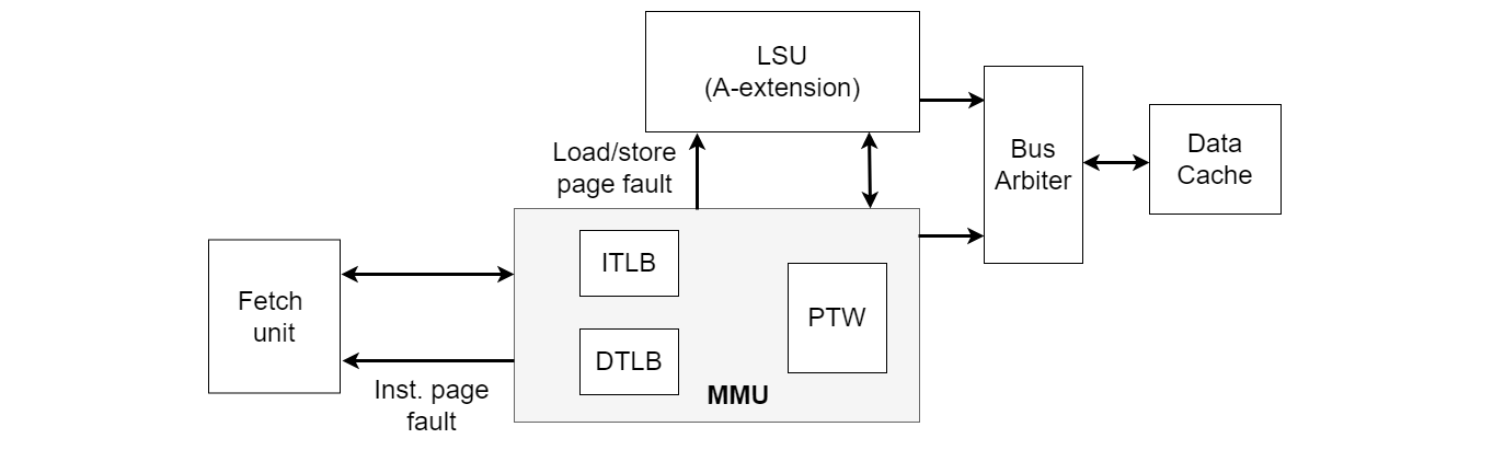 mmu